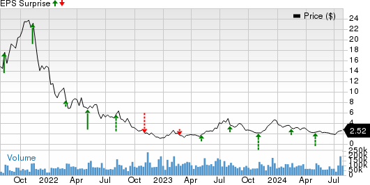 Opendoor's Q2 Earnings Preview: What to Expect 3