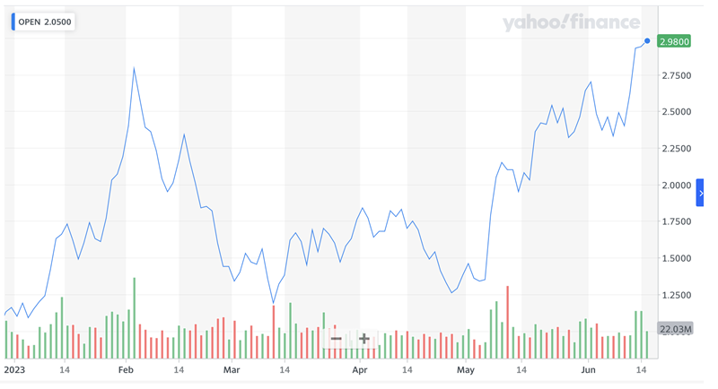 Opendoor's Q2 Earnings Preview: What to Expect 1